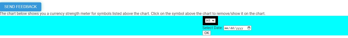bar chart status 9.7.2024